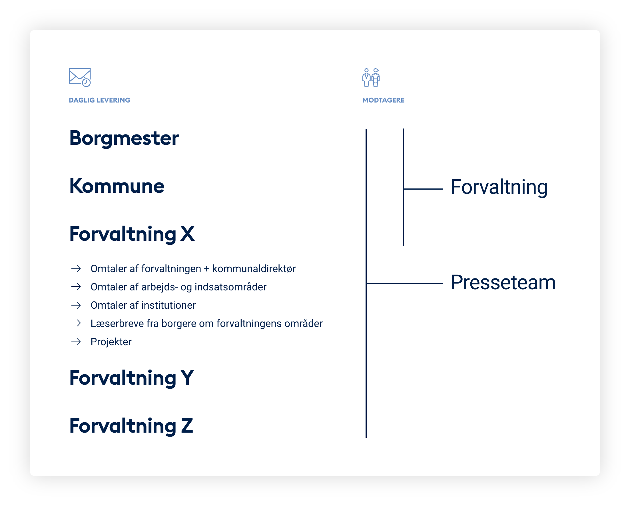 5 tips til den bedste medieovervågning 1 5 tips illustration1