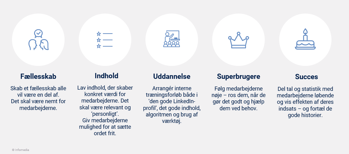Bliv synlig på SoMe til årets Folkemøde 4 Infomedia motivation