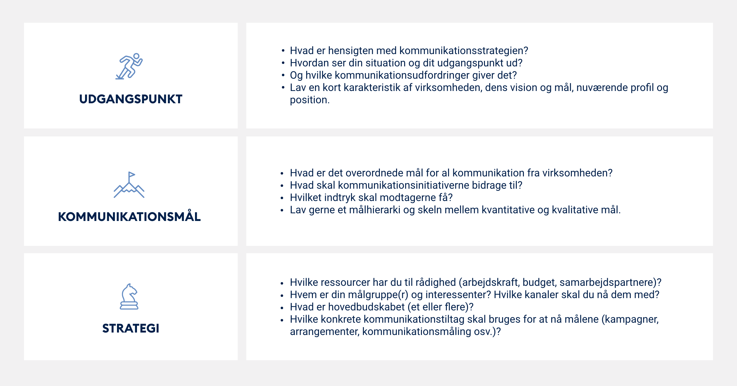 Sådan laver du en god kommunikationsstrategi 2 Kommunikationsstrategi Strategi tre trin 1200x620 – DK