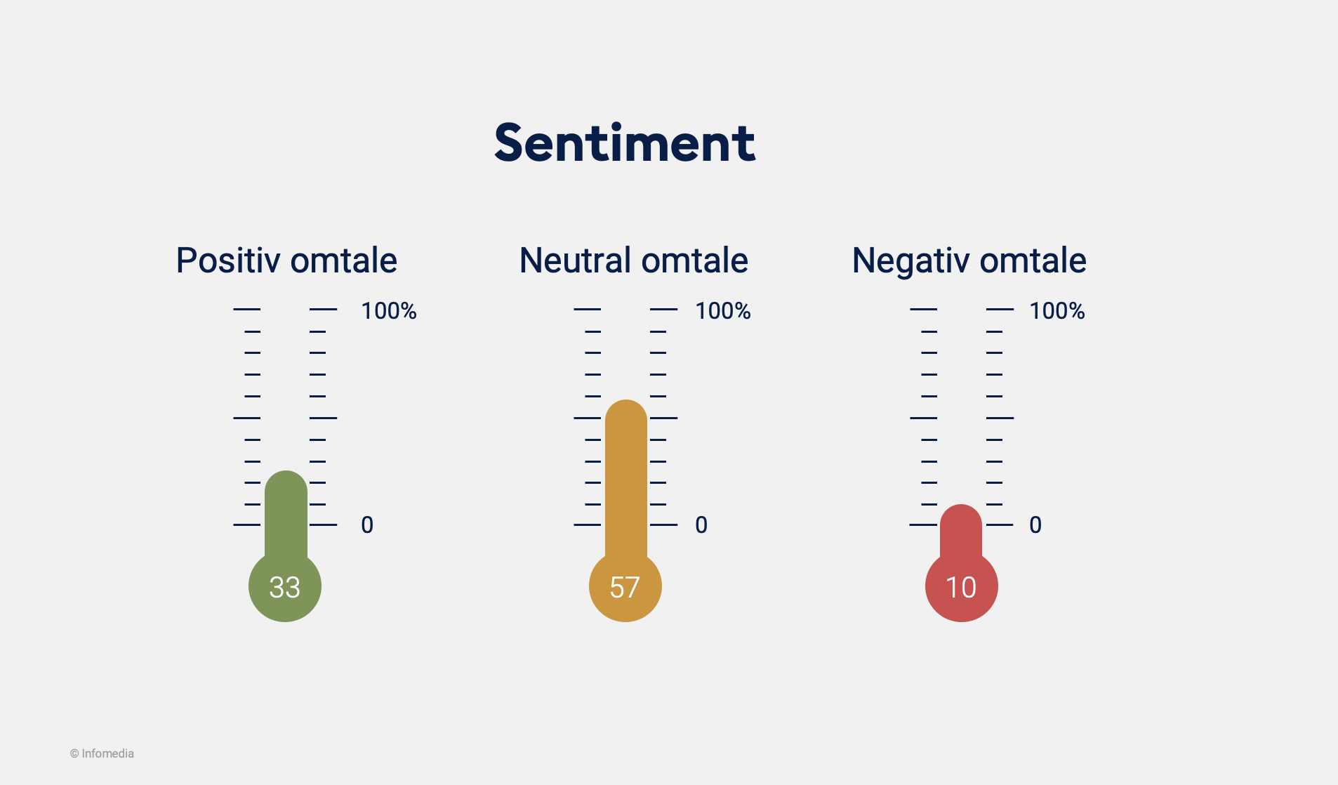 Sådan måler du kvaliteten af din medieomtale 1 Sentiment medieomtale DK