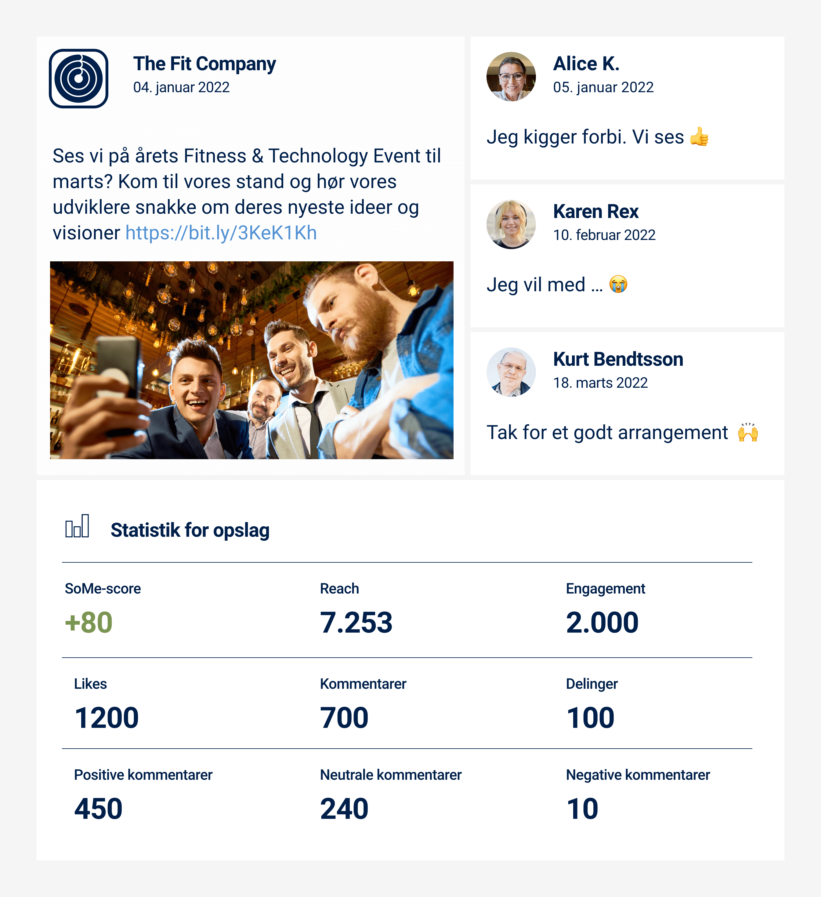Sådan forbedrer Retrievers SoMe-score jeres impact på sociale medier 3 SoMe score eksempel 2 owned 1 1