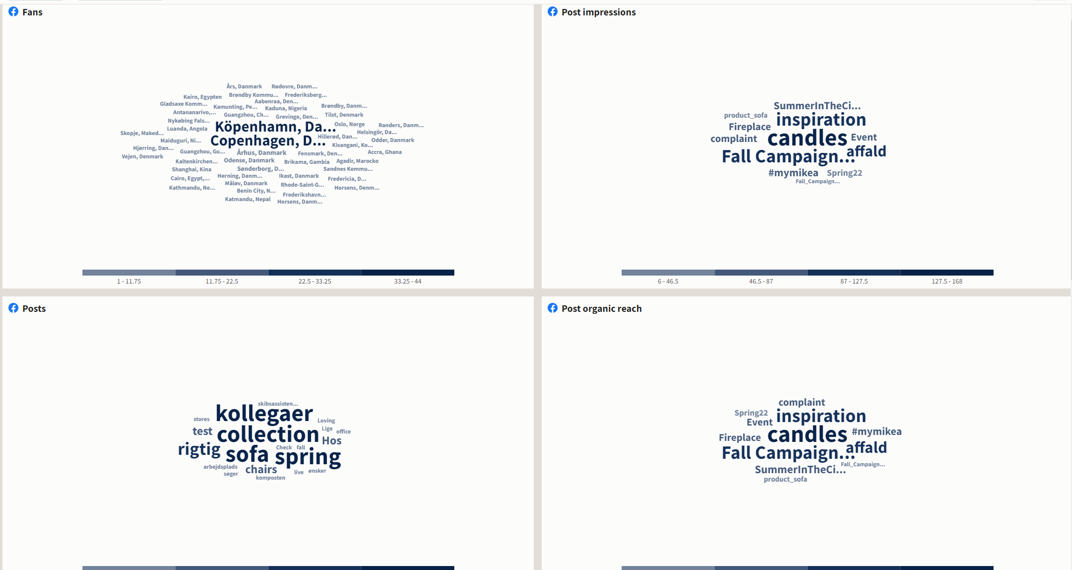 Produktnyt fra Hootsuite Q1 2022 5 Word clouds mikea