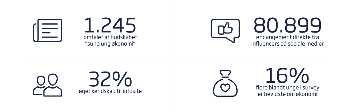 Sådan måler du effekten af dine kampagner - både før, under og efter 1 Sådan kan du måle dine kampagner