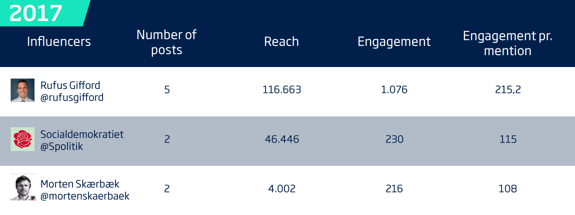 2017 fmdk engagement pr mention v2