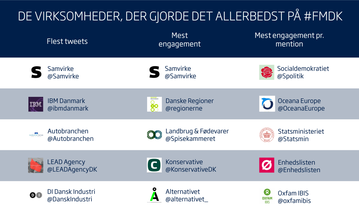 de bedste virksomheder fmdk17v2