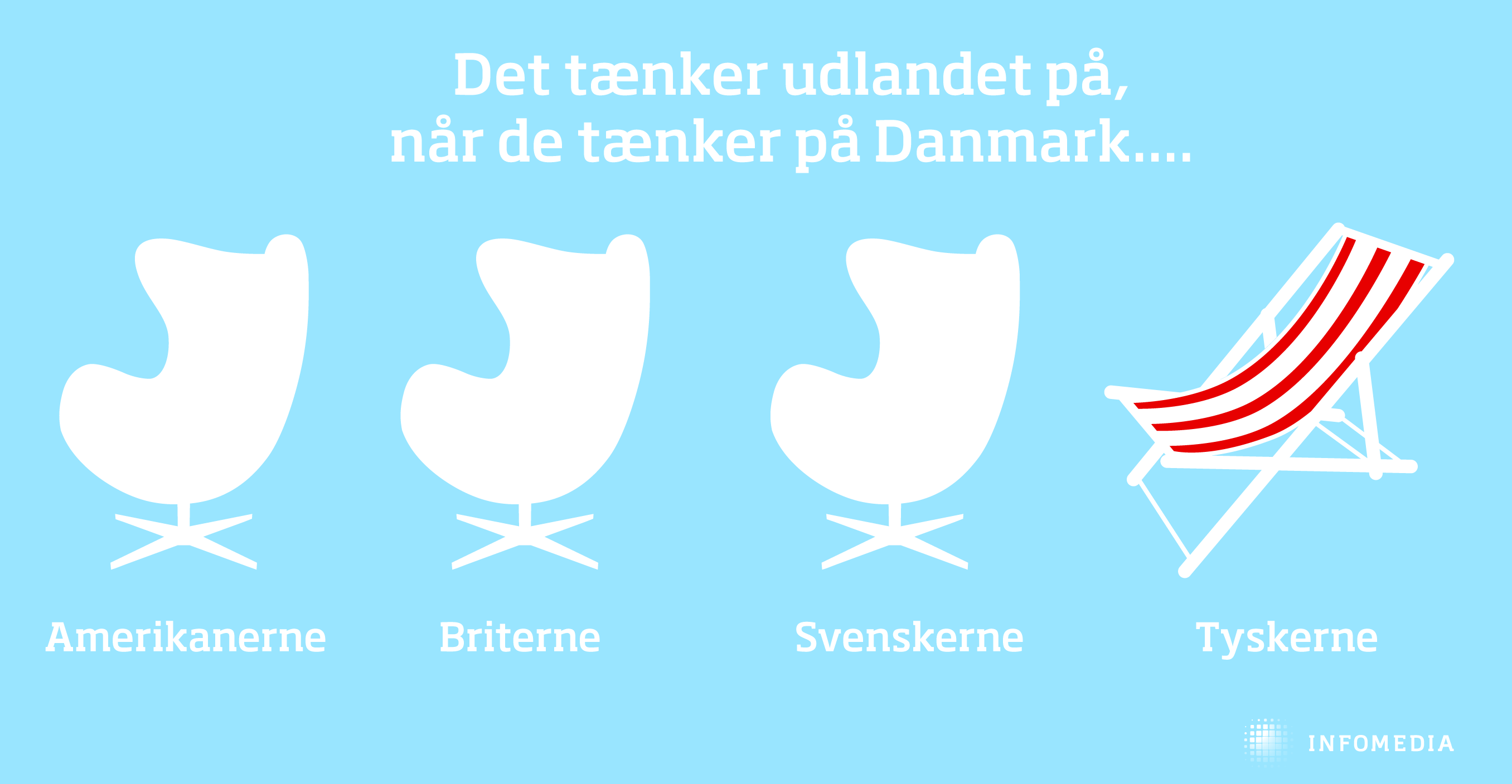 Social listening er virksomheder, brands og organisationers fundament til at forstå og træffe de rigtige beslutninger i deres kommunikation på baggrund af data.
