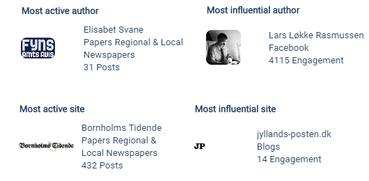 find influencers og stakeholders med media intelligence2
