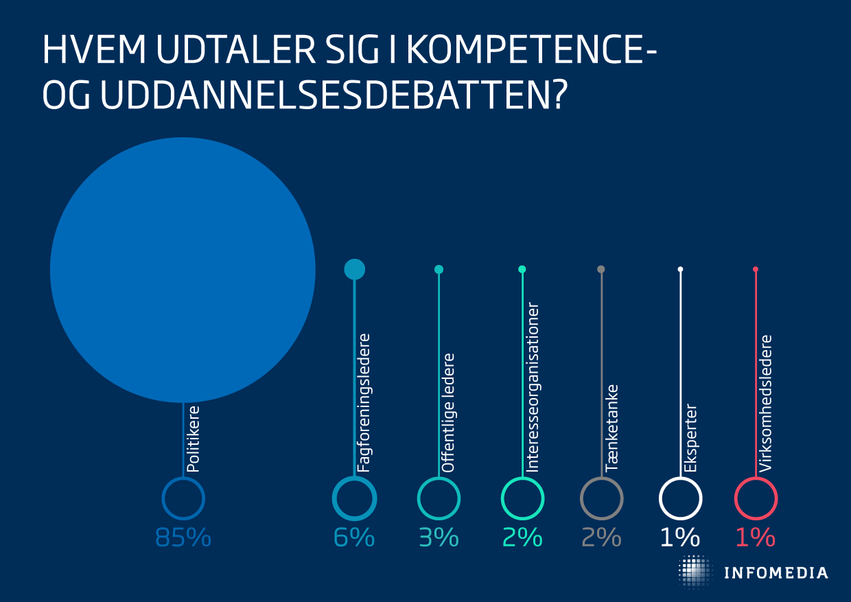 hvem udtaler sig i debatten om udd og kompetence