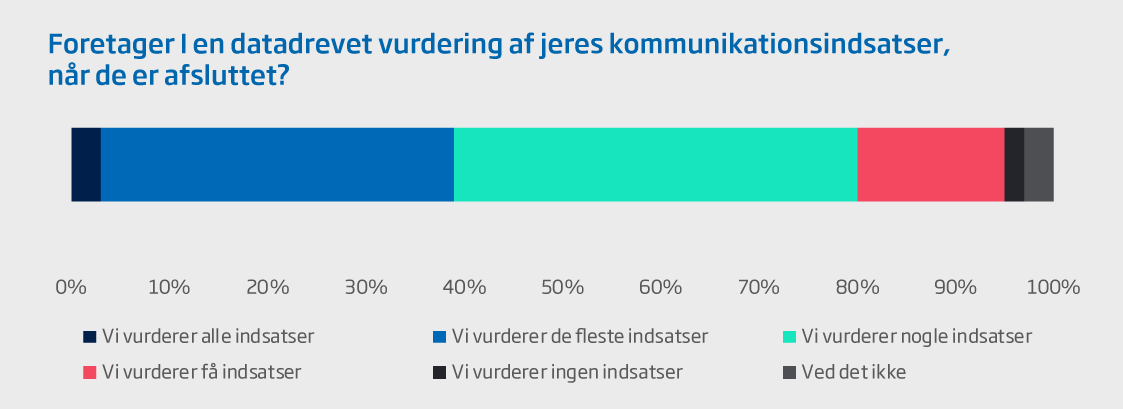 trendanalyse datadrevet vurdering