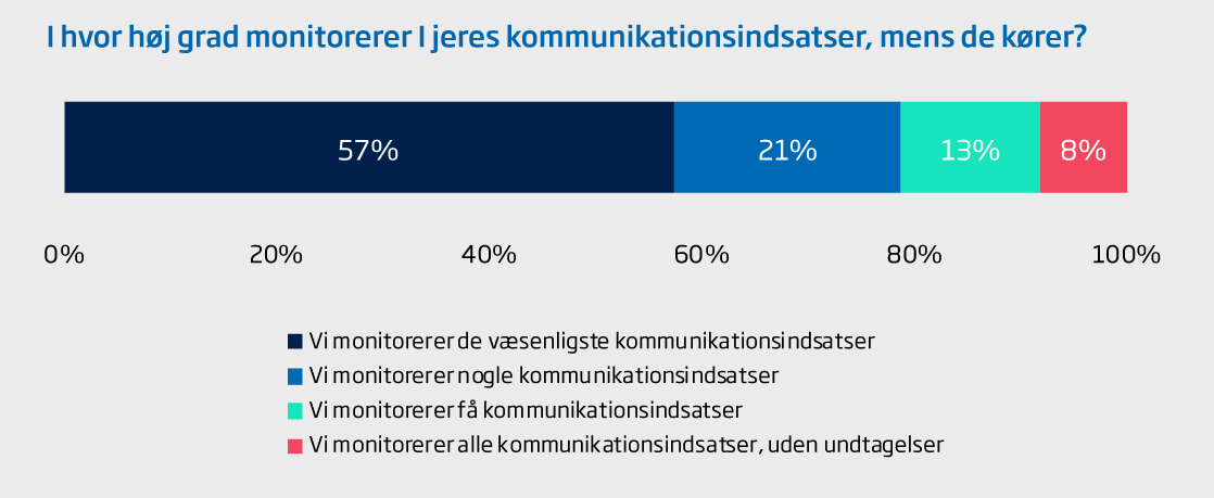 trendanalyse monitorerer k indsats mens de koerer