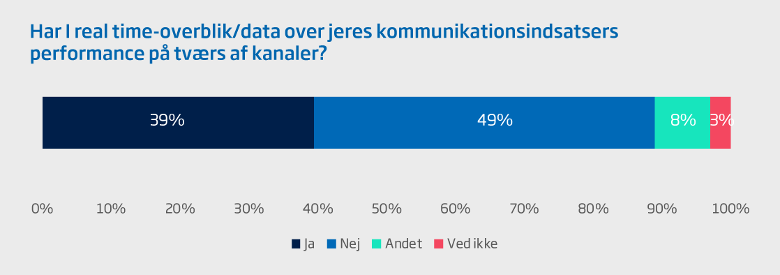 trendanalyse realtime overblik