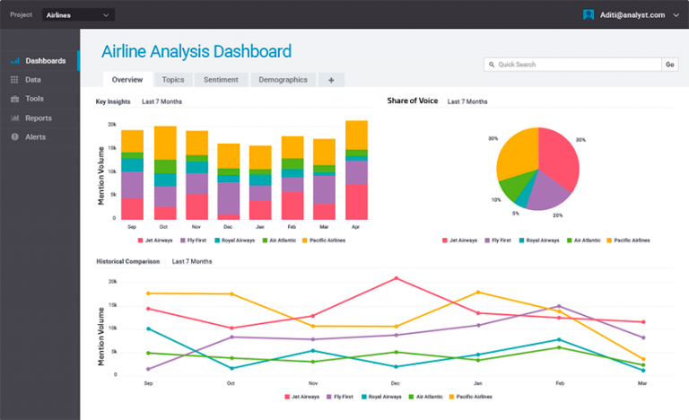 brandwatch analyse dashboard