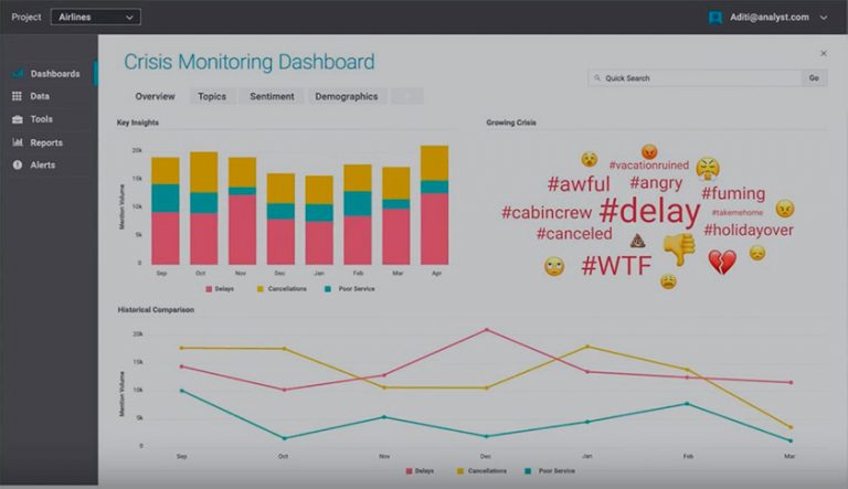 brandwatch krisehaandtering pa sociale medier