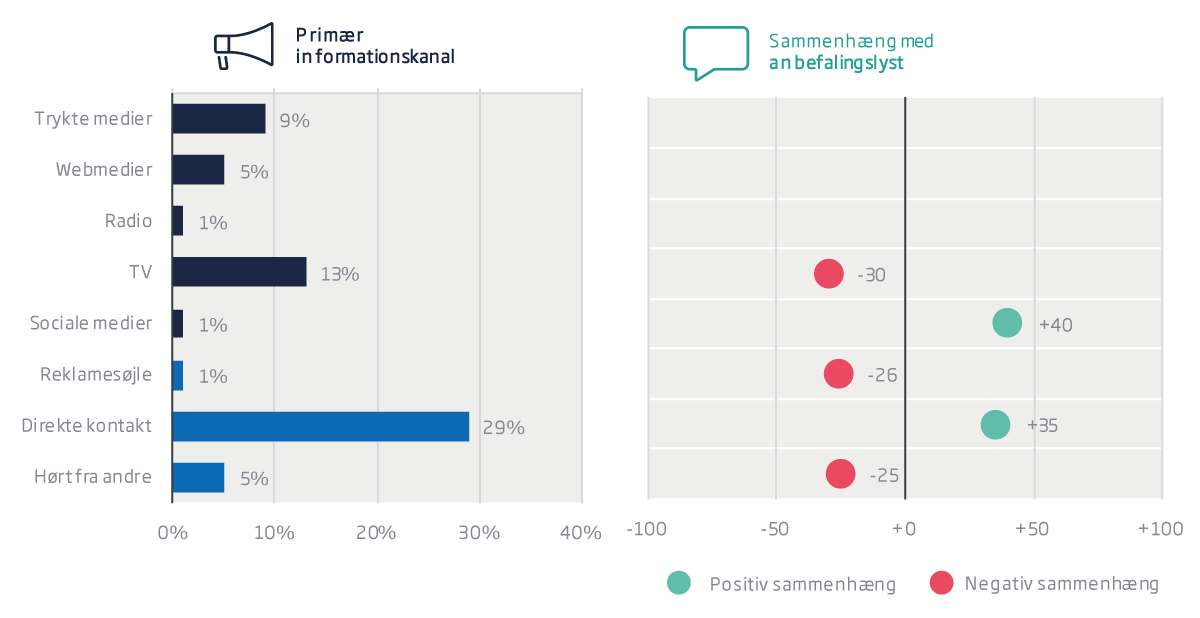 Når omdømme er alt: En case fra finansverdenen 2 graf 2 omdoemme er afgoerende for adfaerd