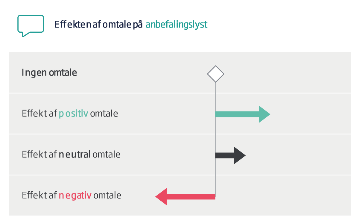 Når omdømme er alt: En case fra finansverdenen 3 graf 3 omdoemme er afgoerende for adfaerd