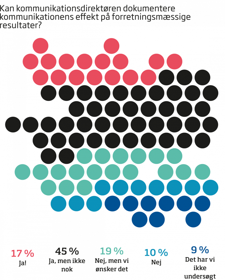 illustration effekt paa forretningsresultater