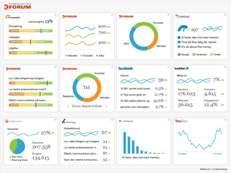 kforums dashboard loesning fra infomedia