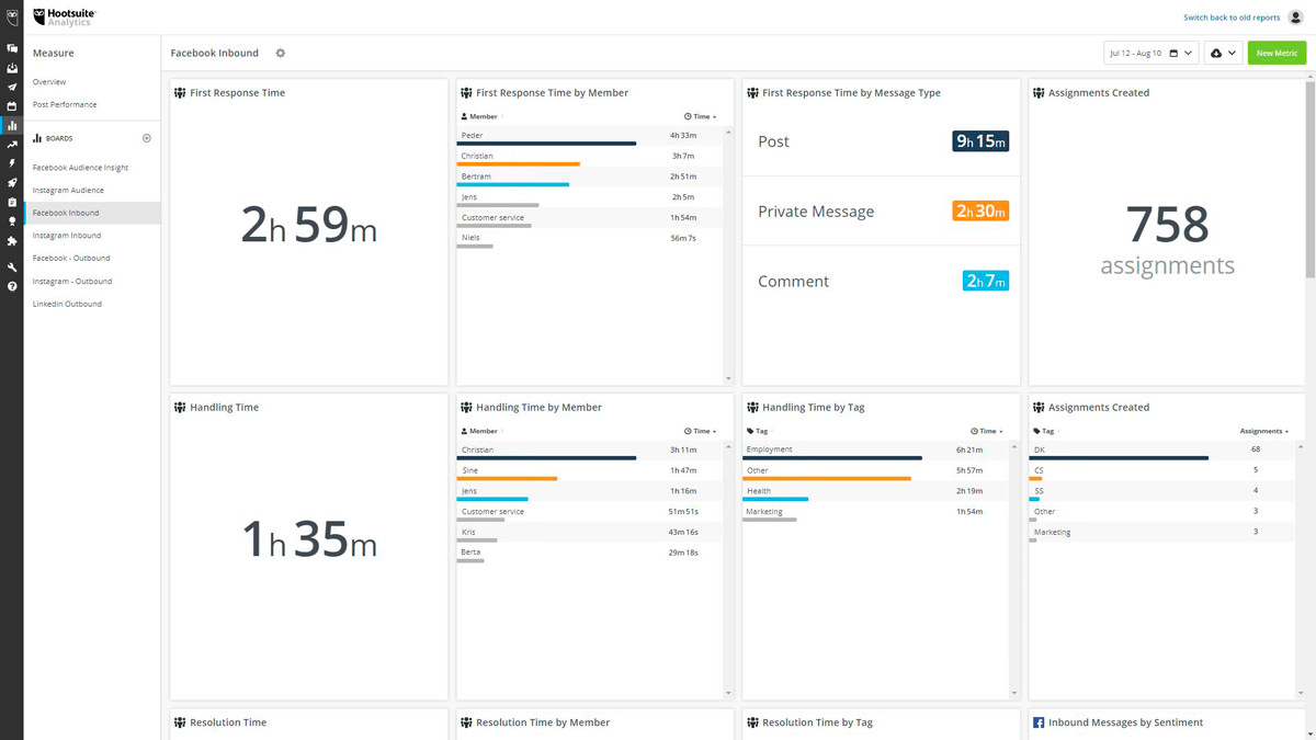 7 gode grunde til at vælge Hootsuite Enterprise 5 syv grunde til hootsuite kundeservice performance