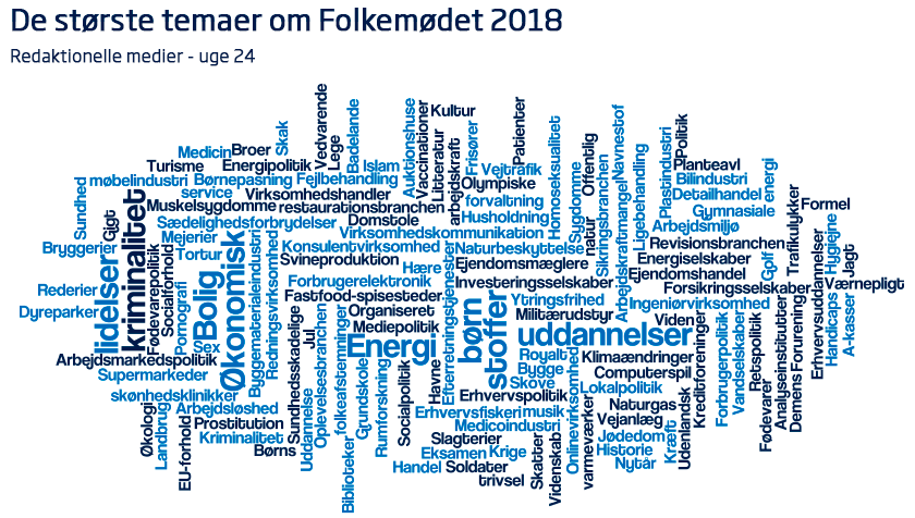Folkemødet 2018: Sådan gik det i medierne 2 temaer i reme uge 24