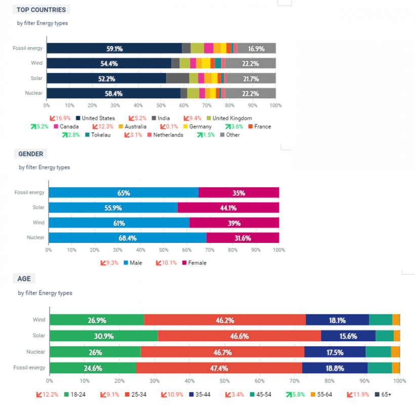 Find den rigtige agenda på sociale medier 9 thought leadership demografisk data