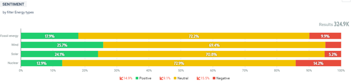 Find den rigtige agenda på sociale medier 6 thought leadership sentiment paa agenda