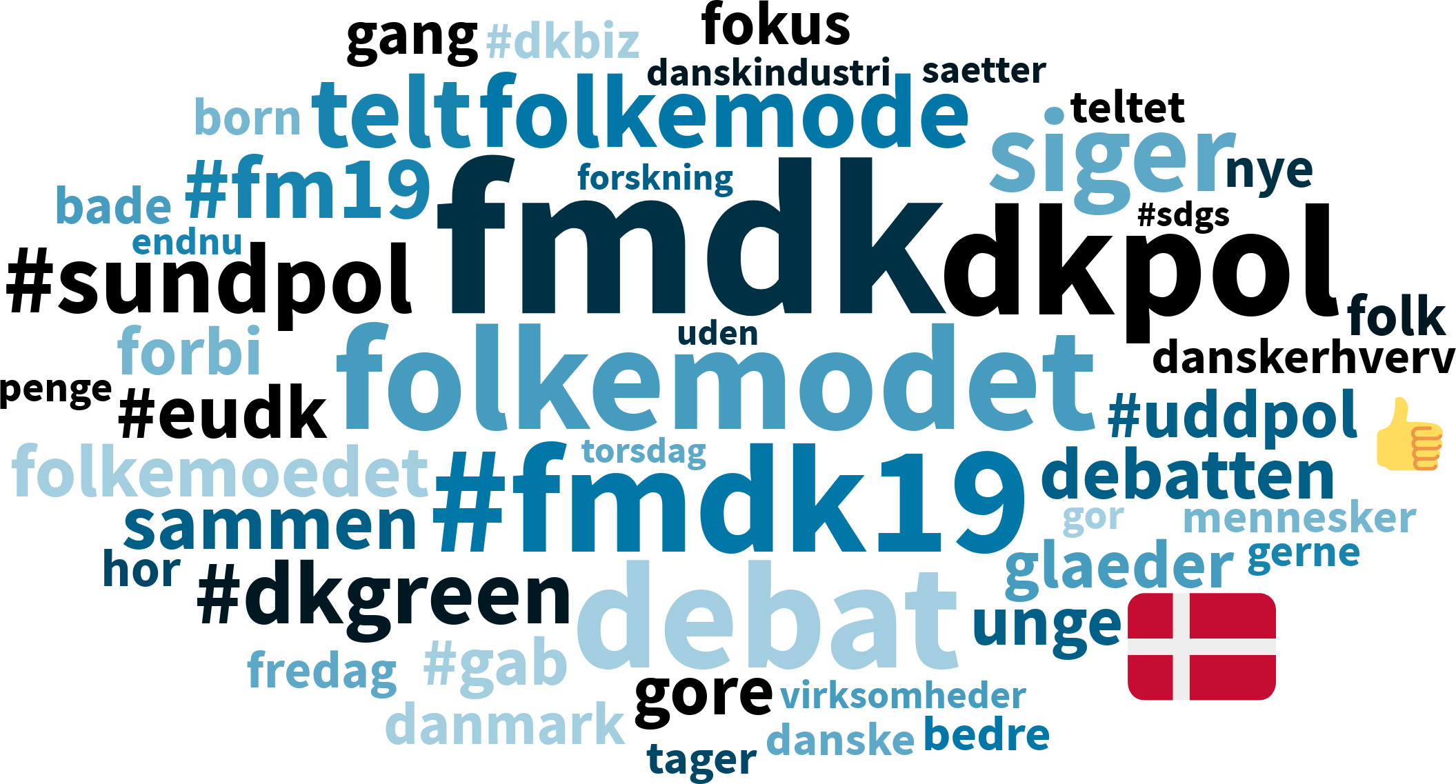 Folkemødet 2019: Sådan gik det i medierne 2 de stoerste temaer i forbindelse med folkemoedet 2019 sociale medier