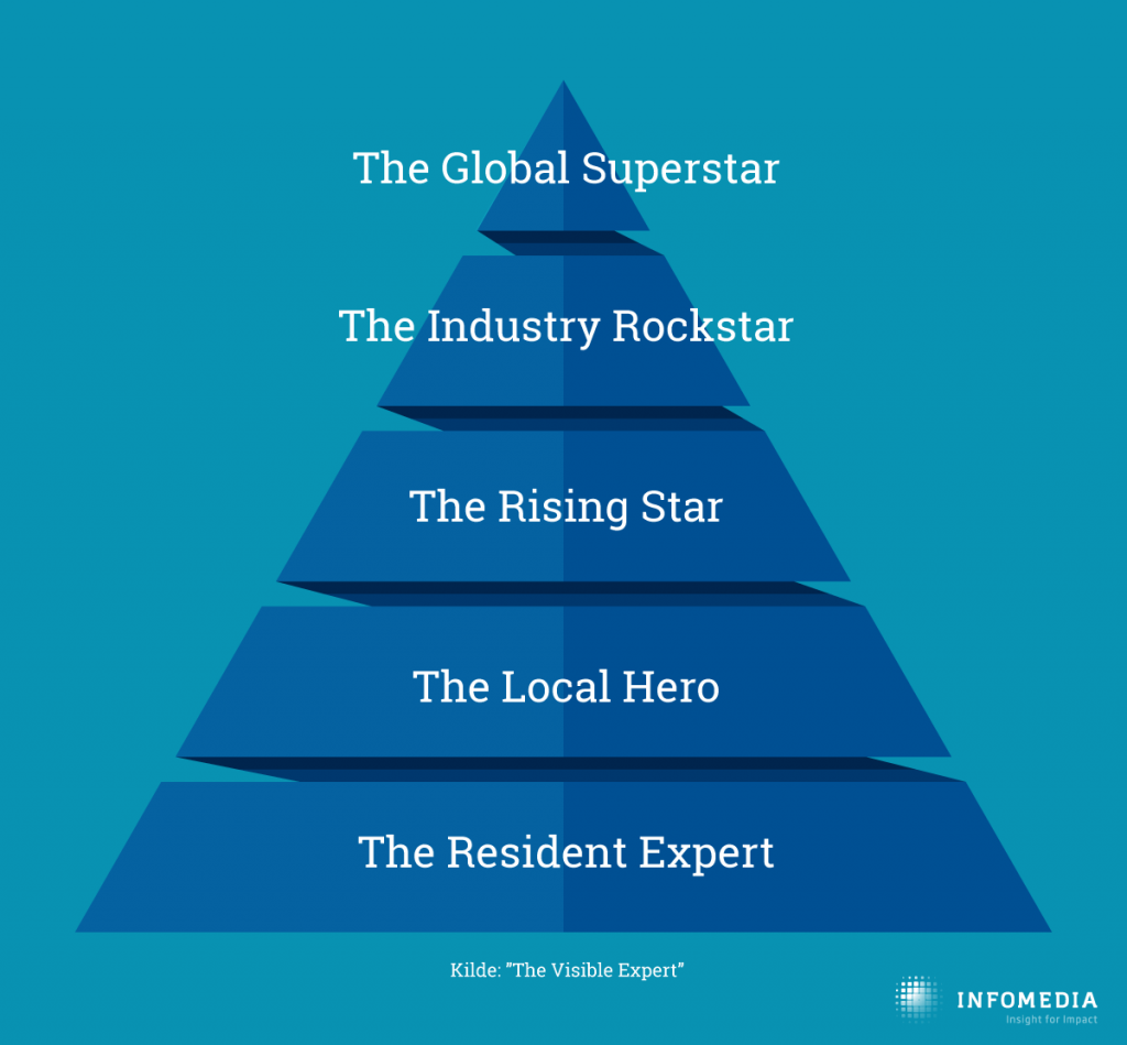 employee advocacy the visible superstar