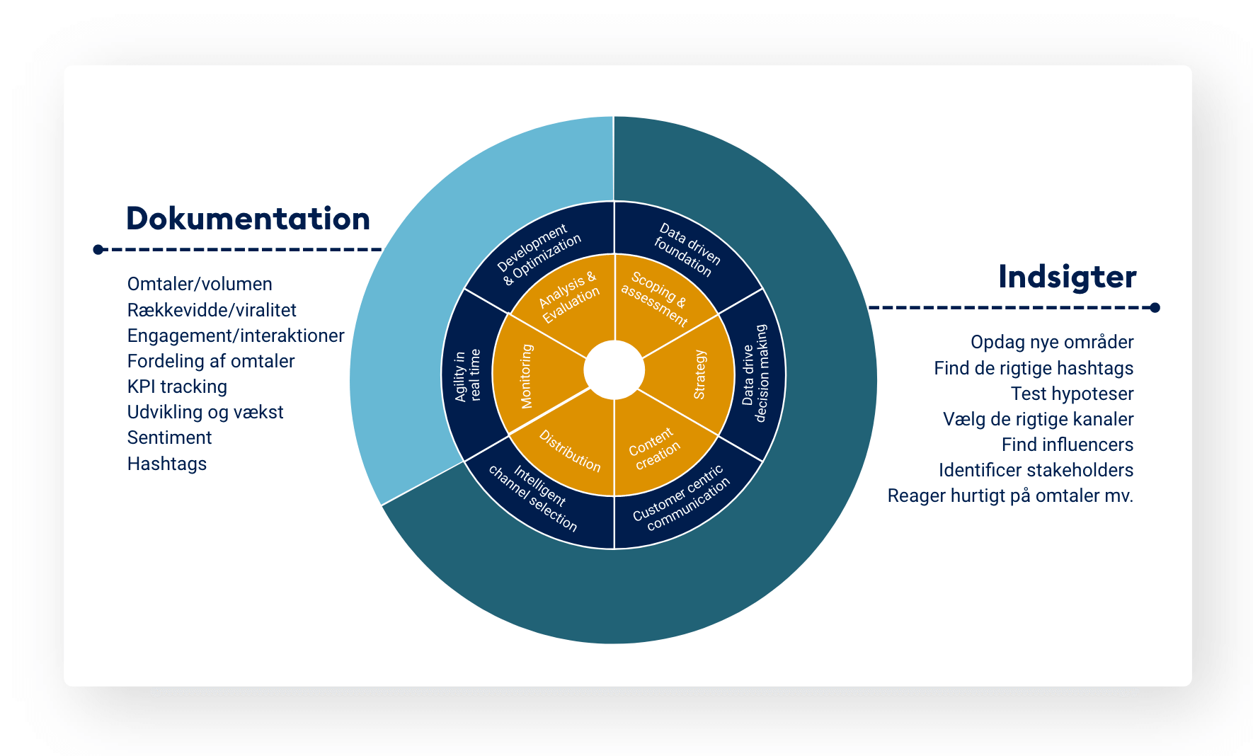 Komplet guide til social listening 1 Infomedia dokumentation og indsigter