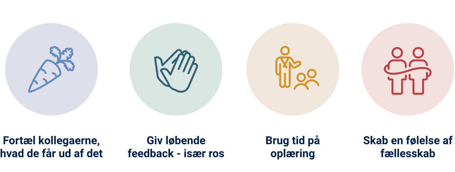 Guide til succesfuld employee advocacy 1 icons all1