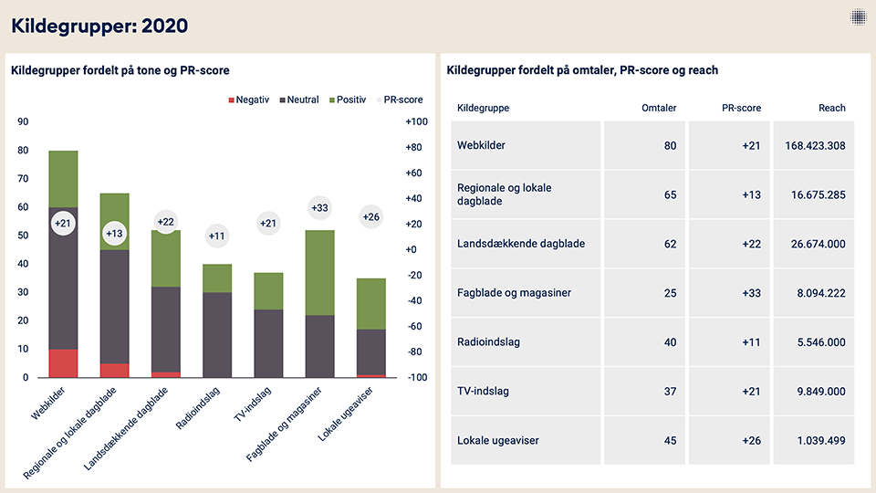 Infomedia medieanalyse