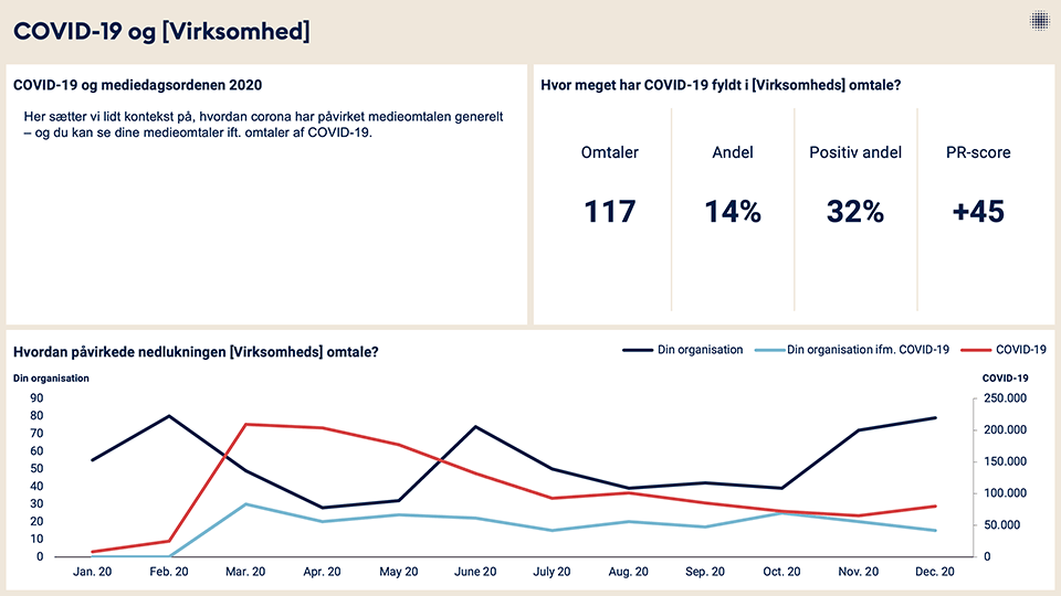 Infomedia medieanalyse
