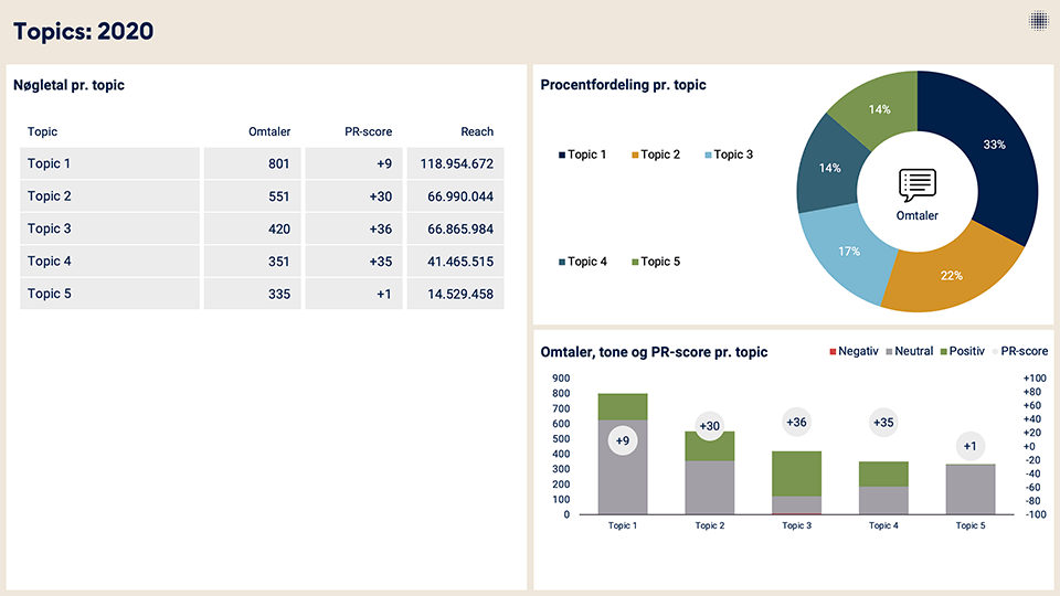 Infomedia medieanalyse