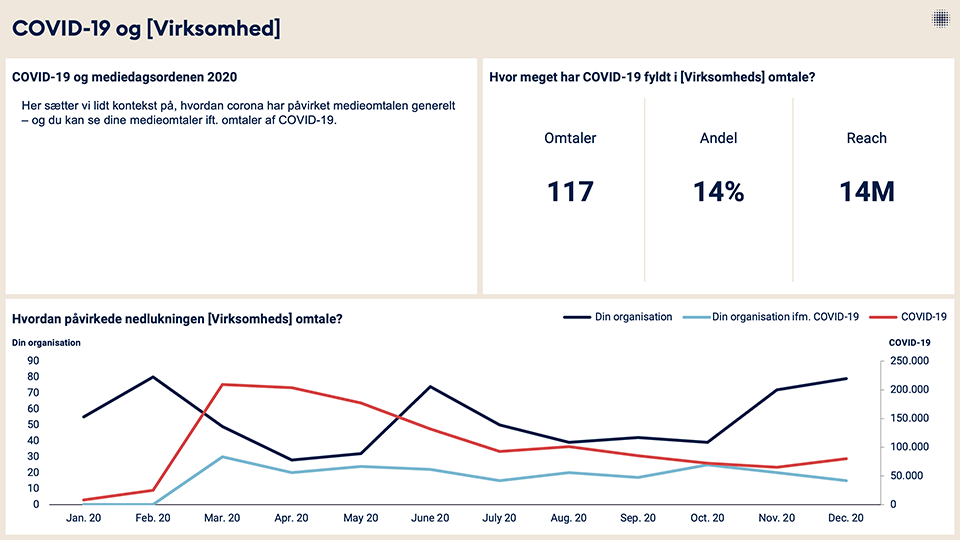 Infomedia medieanalyse