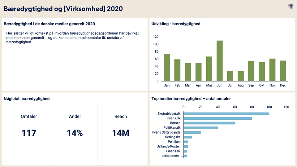 infomedia medieanalyse