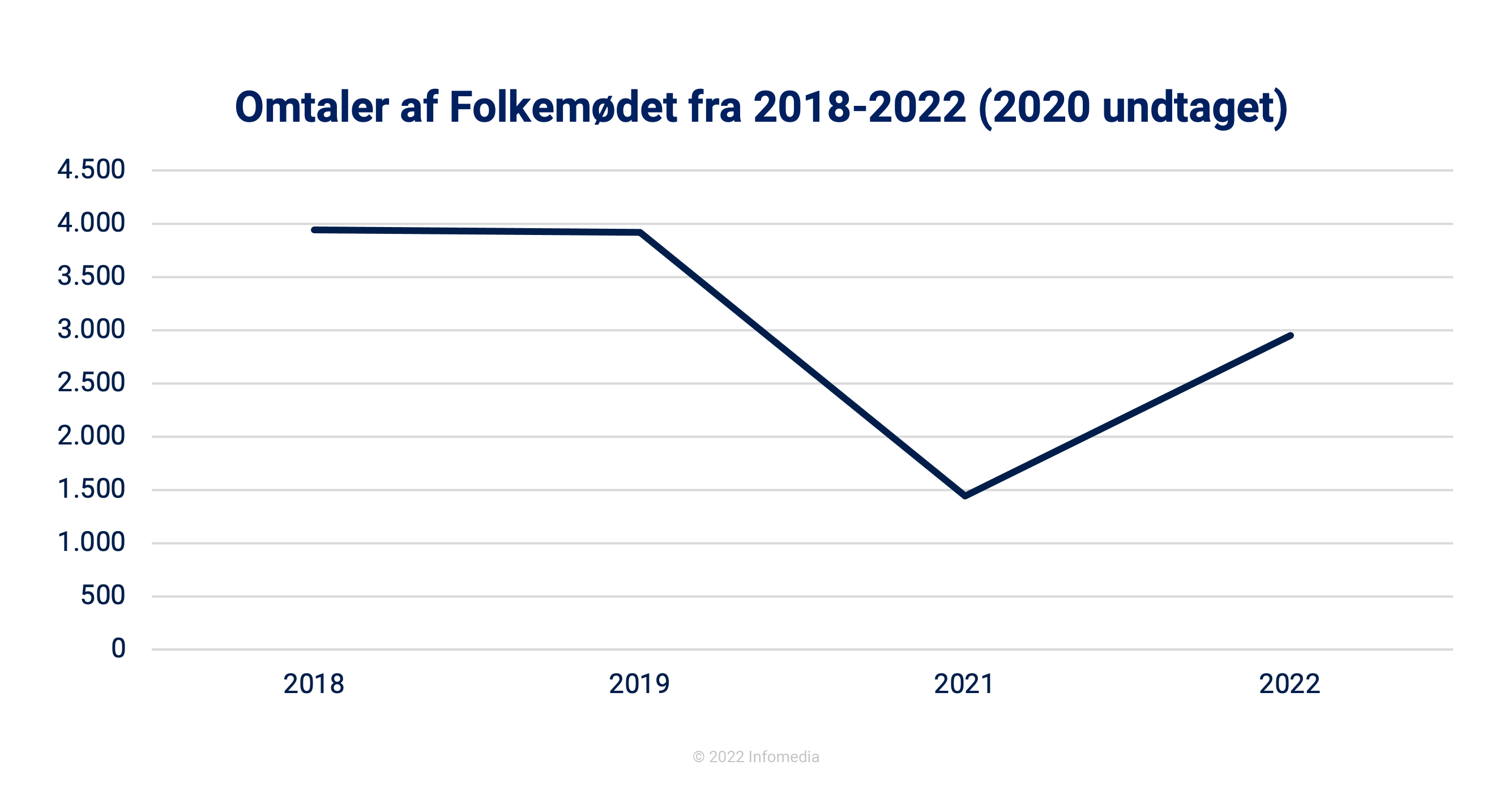 2022 blev Mettes Folkemøde i medierne 1 omtaler folkemodet 22