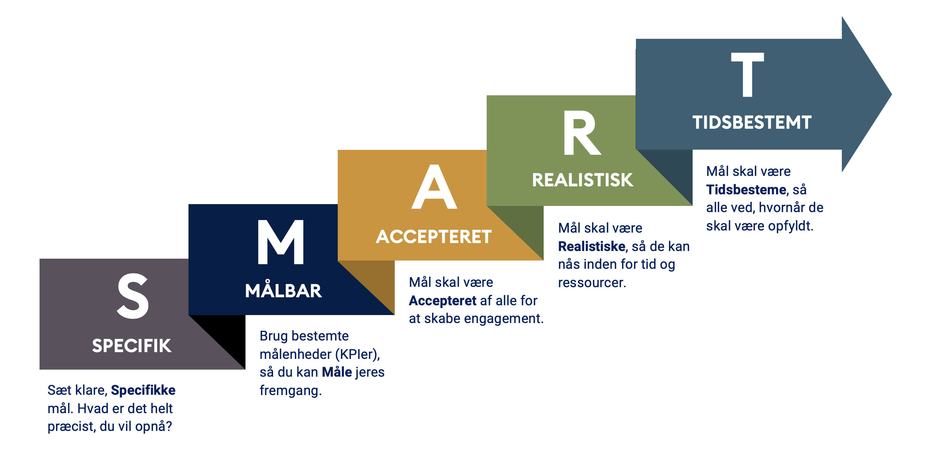 Sådan rapporterer du dine resultater af social listening 1 smartemaal