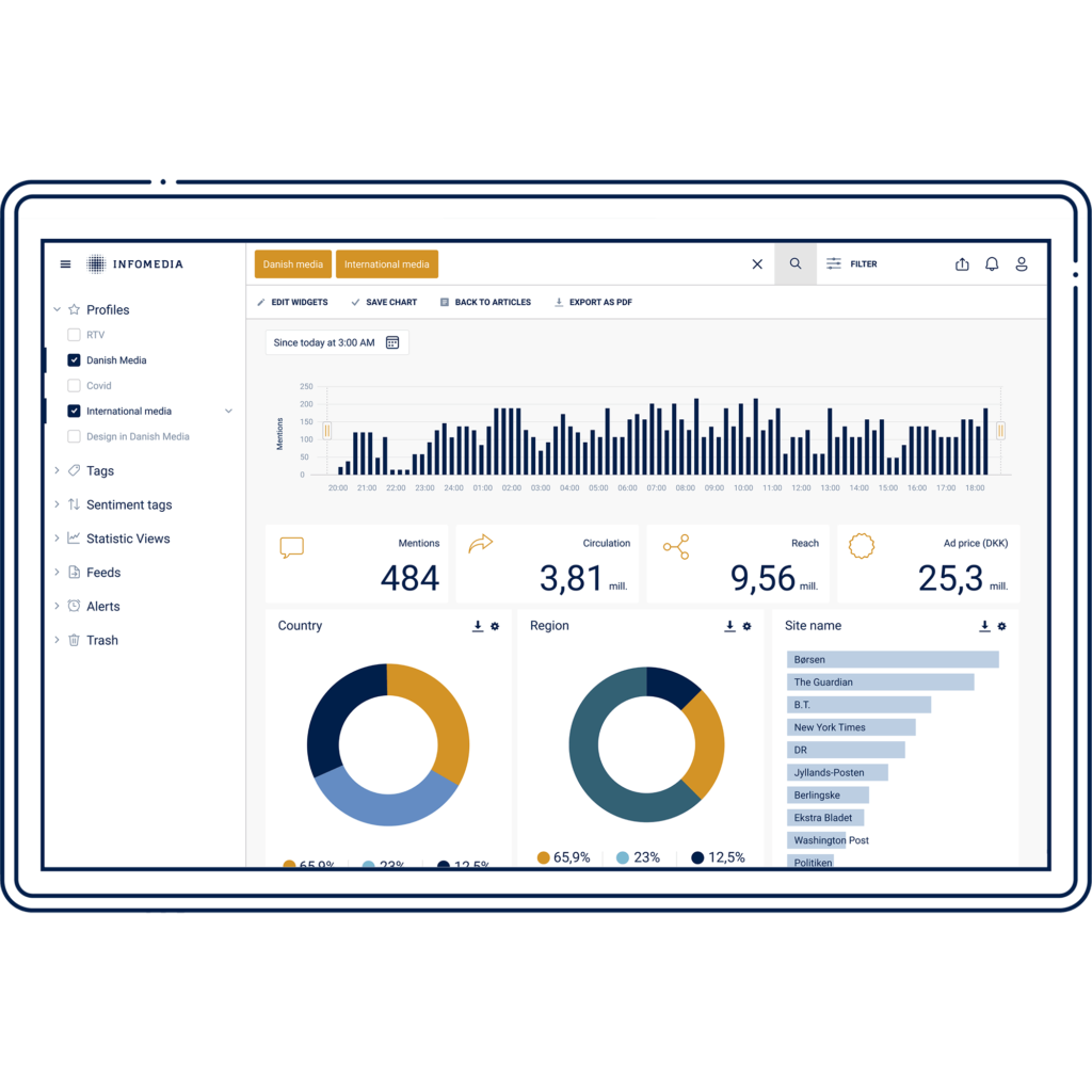 tablet statistics