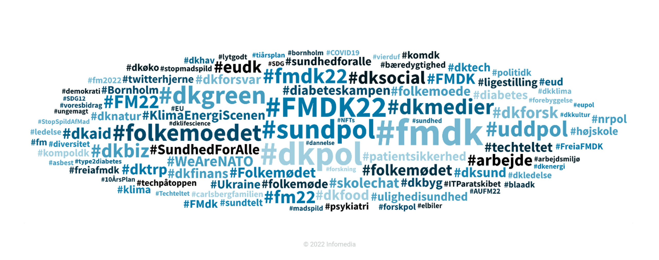 2022 blev Mettes Folkemøde i medierne 3 tagcloud folkemodet 22 1 scaled
